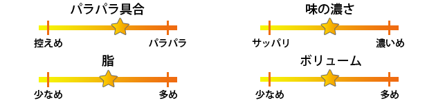 揚州商人焼き飯評価