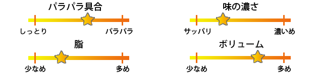 FUKUNAGA焼き飯評価