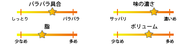 梁山泊焼き飯評価